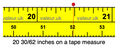 20 30/62 inches on a tape measure