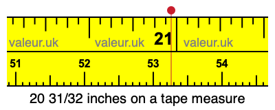 20 31/32 inches on a tape measure 20 31/32 inches on a tape measure