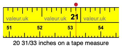20 31/33 inches on a tape measure 20 31/33 inches on a tape measure