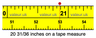 20 31/36 inches on a tape measure
