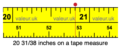 20 31/38 inches on a tape measure 20 31/38 inches on a tape measure