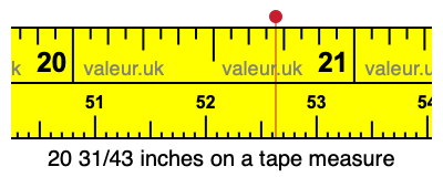 20 31/43 inches on a tape measure