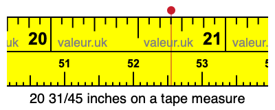 20 31/45 inches on a tape measure