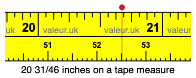 20 31/46 inches on a tape measure