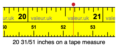 20 31/51 inches on a tape measure