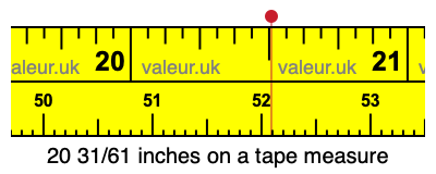 20 31/61 inches on a tape measure