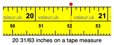 20 31/63 inches on a tape measure