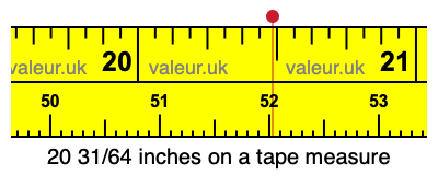 20 31/64 inches on a tape measure 20 31/64 inches on a tape measure