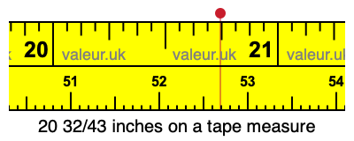 20 32/43 inches on a tape measure 20 32/43 inches on a tape measure