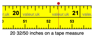 20 32/50 inches on a tape measure