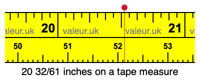 20 32/61 inches on a tape measure