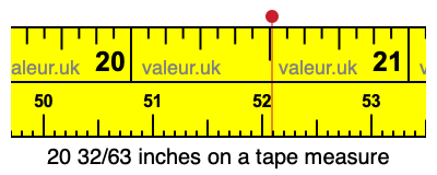 20 32/63 inches on a tape measure