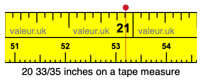 20 33/35 inches on a tape measure