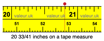 20 33/41 inches on a tape measure