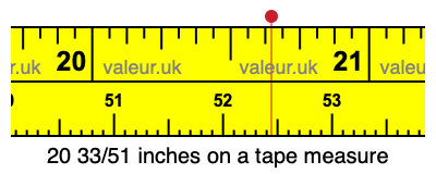20 33/51 inches on a tape measure 20 33/51 inches on a tape measure