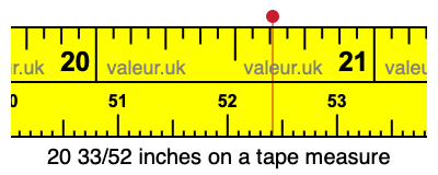 20 33/52 inches on a tape measure