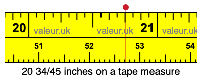 20 34/45 inches on a tape measure
