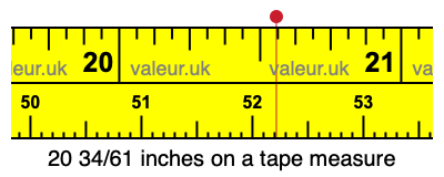 20 34/61 inches on a tape measure 20 34/61 inches on a tape measure