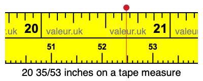 20 35/53 inches on a tape measure