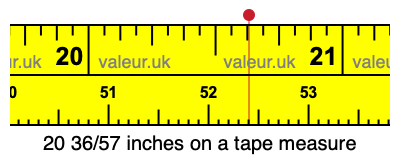20 36/57 inches on a tape measure