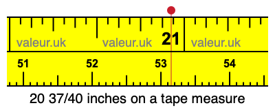 20 37/40 inches on a tape measure