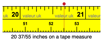 20 37/55 inches on a tape measure 20 37/55 inches on a tape measure
