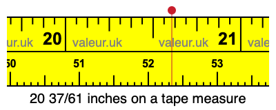 20 37/61 inches on a tape measure