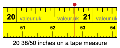 20 38/50 inches on a tape measure 20 38/50 inches on a tape measure