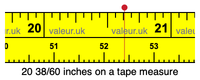 20 38/60 inches on a tape measure