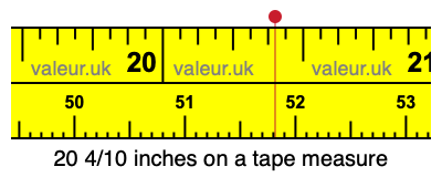 20 4/10 inches on a tape measure 20 4/10 inches on a tape measure