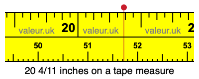 20 4/11 inches on a tape measure 20 4/11 inches on a tape measure