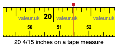 20 4/15 inches on a tape measure 20 4/15 inches on a tape measure