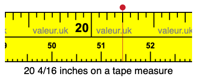 20 4/16 inches on a tape measure 20 4/16 inches on a tape measure