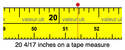 20 4/17 inches on a tape measure
