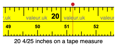 20 4/25 inches on a tape measure