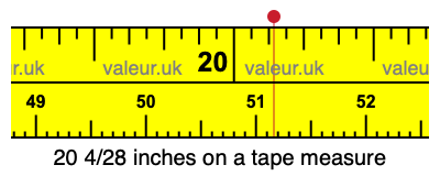 20 4/28 inches on a tape measure