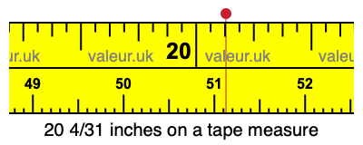 20 4/31 inches on a tape measure
