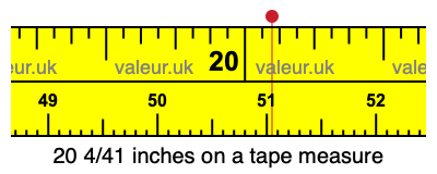 20 4/41 inches on a tape measure