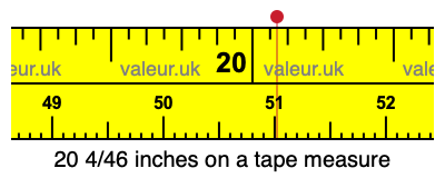 20 4/46 inches on a tape measure