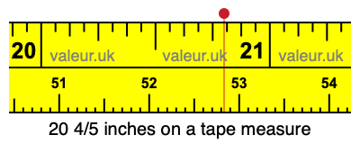20 4/5 inches on a tape measure