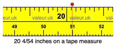 20 4/54 inches on a tape measure