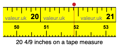 20 4/9 inches on a tape measure