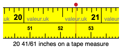 20 41/61 inches on a tape measure