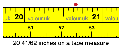 20 41/62 inches on a tape measure