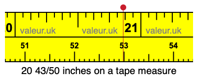 20 43/50 inches on a tape measure
