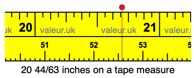 20 44/63 inches on a tape measure