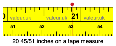 20 45/51 inches on a tape measure