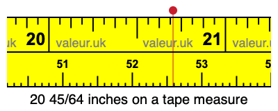 20 45/64 inches on a tape measure