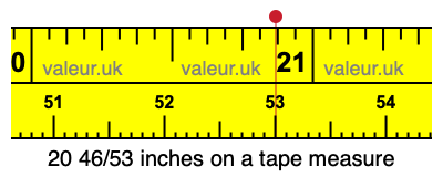 20 46/53 inches on a tape measure