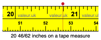 20 46/62 inches on a tape measure